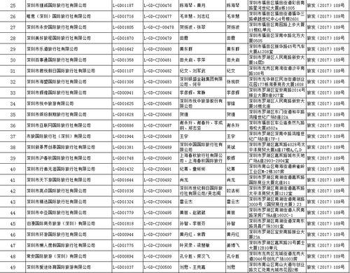 國家旅游局許可67家旅行社經營出境游業務，旅行社經營行業迎來新機遇
