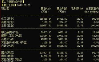 漲停先知 從齊翔騰達到梅雁吉祥，揭秘熱門股背后的市場邏輯