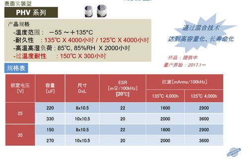 富士通代理的紅寶石Rubycon產品體系圖及代理服務