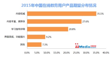 2015年中國互聯(lián)網(wǎng)教育行業(yè)深度研究報(bào)告