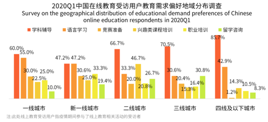 學(xué)科輔導(dǎo)與語言學(xué)習(xí)在低線城市走俏，米樂教育或迎發(fā)展新機(jī)